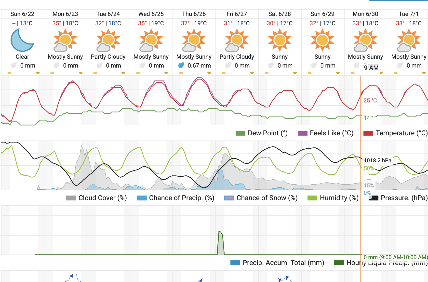 VIR: Wunderground