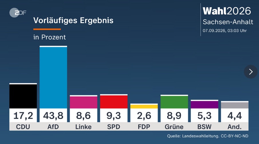 FOTO: Posnetek zaslona | ZDF